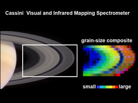 Saturn Rings Grain